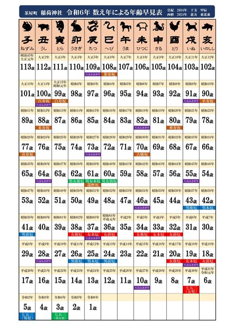 2024 年 干支|2024年（令和6年）版 年齢・干支の早見表・一。